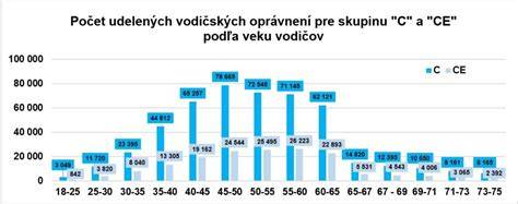 Porovnanie dosahu a režimov pri profesionálnych obojkoch