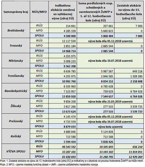 Infografika: Rozdelenie kôrovcov podľa hlavných skupín a príslušnosti k morfologickým znakom