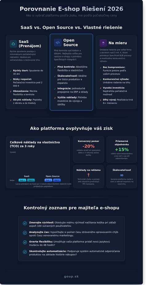 Infografika: Základné pravidlá výberu krmiva pre šteňa