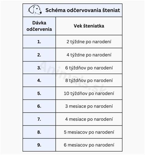 Ilustrácia pôrodu šteniat