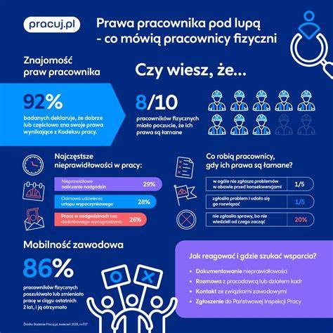 infografika-prWhyPsyStékajú