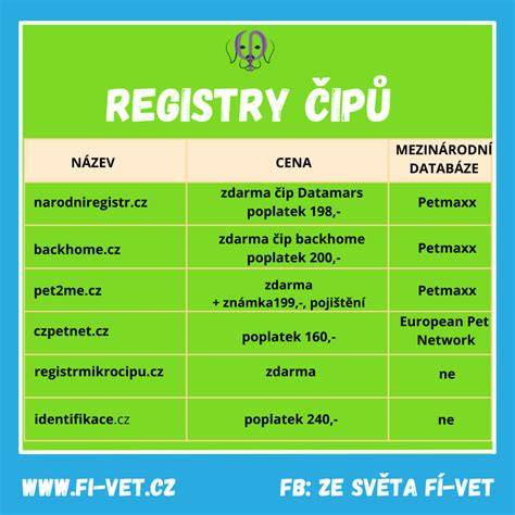 ilustrácia čipu psa a registrácie