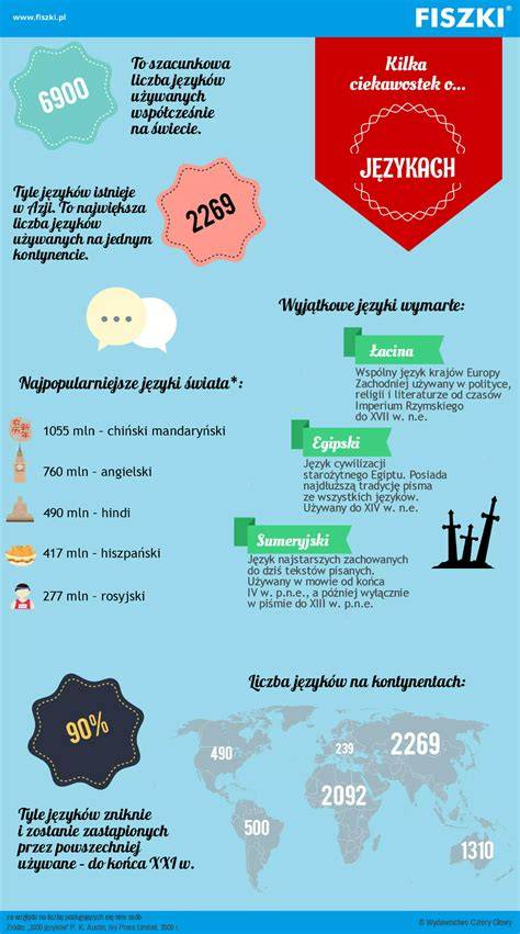 Infografika o výbaveJackRussell