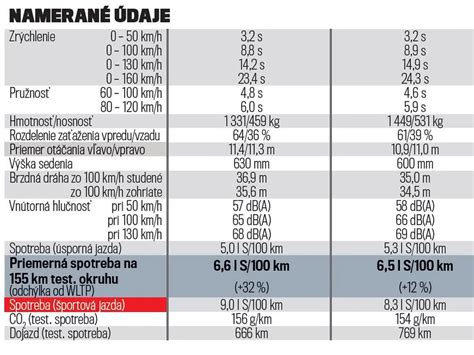 Infografika: Porovnanie veľkosti a hmotnosti anglického vs. amerického kokeršpaniela