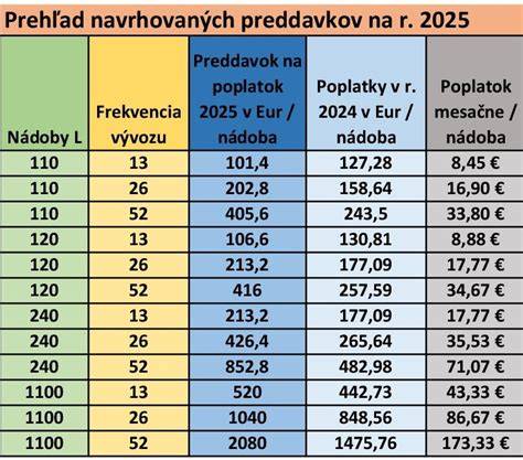 Infografika: Prehľad Kollárových detí a potvrdených mamin