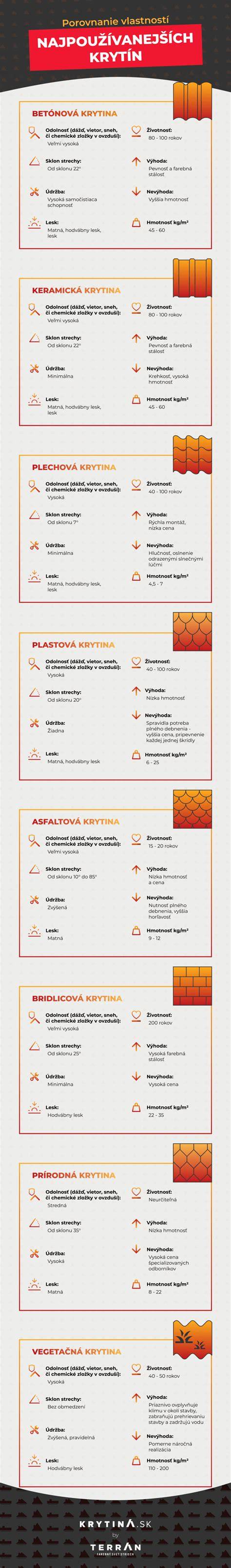 Infografika: Porovnanie vlastností nemeckého ovčiaka a labradora retrievera
