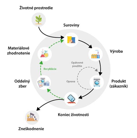 Ilustrácia životného cyklu kliešťa