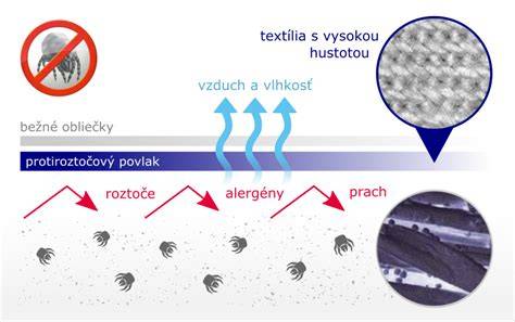 infografika porovnanie obojkov a postrojov
