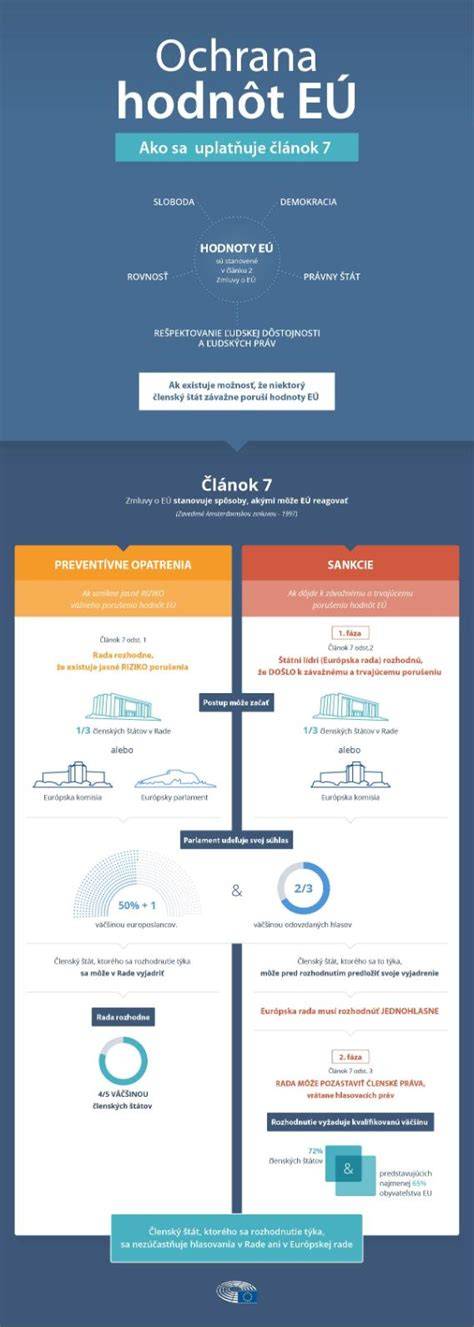 Infografika: Porovnanie spoločenských hodnôt a rizík pri vyjadrovaní chvály a činov
