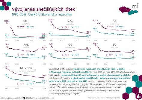Infografika: Vývoj legislatívy o zvieratách na Slovensku a kľúčové dátumy