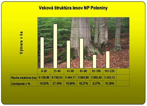 Infografika: Charakteristika slovenského čuvača (veková štruktúra, výška, hmotnosť, plemenné znaky)