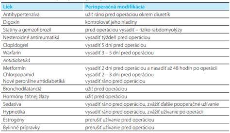 Infografika: Postup vyšetrenia DBK a predoperačné kroky