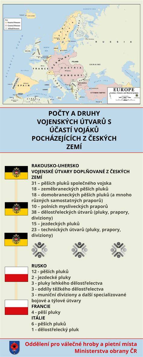 Infografika: evolúcia hodností a úloh vojenských psov