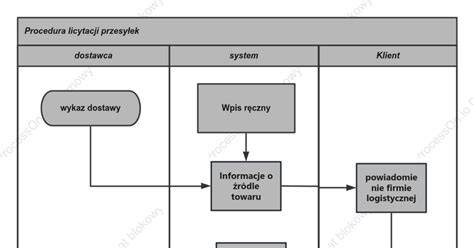 Diagram krytia a správy krycieho listu