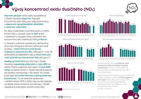 Infografika: Vývoj a pôvod Hanoverského farbiara