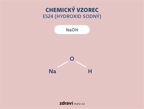 Infografika: výroba hydroxidu amónneho a jeho použití