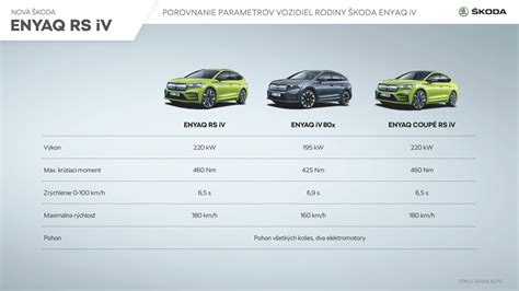 Infografika: Porovnanie krátkosrstej a dlhosrstej variety bernardína
