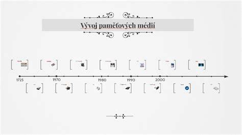 vizualizácia vývoja médií a hier (historický časový opis)