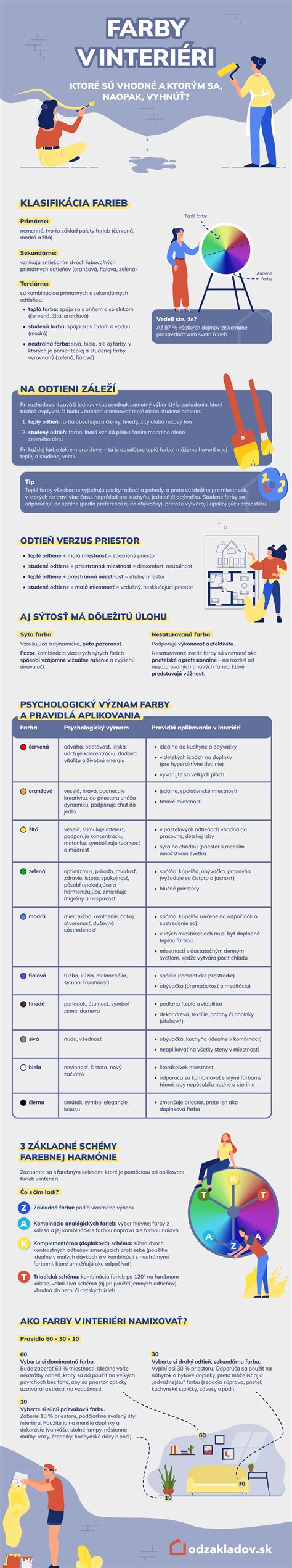 Infografika rôznych kynologických športov, ktorým sa venuje foxteriér