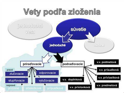 Infografika: ako hľadať slová podľa dĺžky a vzoru
