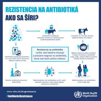 Infografika: Vývoj antibiotík a rezistencia baktérií