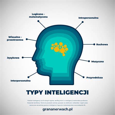 Infografika: Typy robotických a interaktívnych hračiek