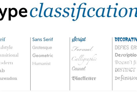 Rôzne typy antiparazitických obojkov