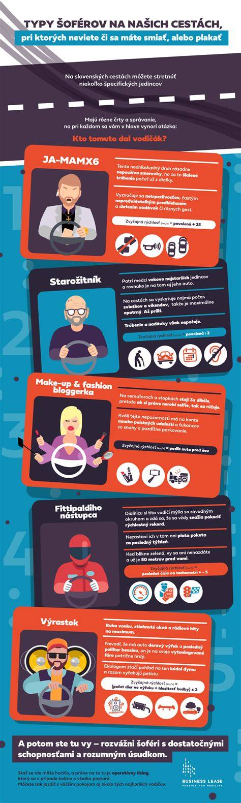 Infografika: Porovnanie typov obojkov a ich použitie