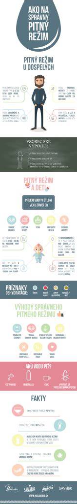 Infografika: 12-hodinová hladovka a pitný režim počas a po narkóze