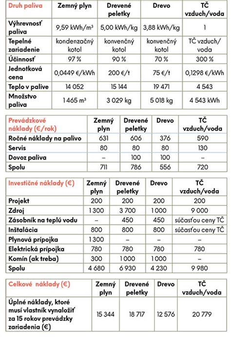 obrázok: porovnanie druhov hlodavcov a typov krmív