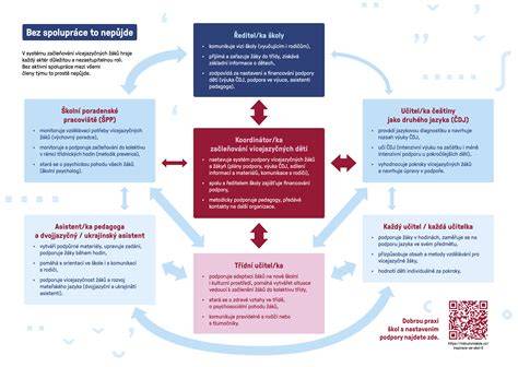 Infografika: Tok pomoci a spolupráce útulku v regióne Levice