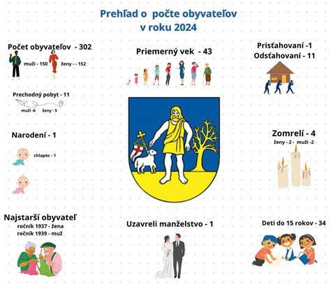 Infografika: Prehľad sérií a ich počtu v populárnych seriáloch