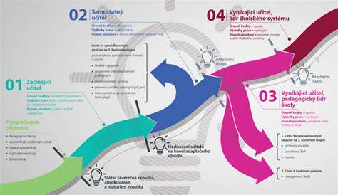 Infografika: Vestibulárny systém a jeho signály