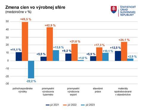 Graf cenového rozpätia výroby autokľúčov