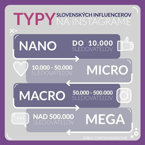 Infografika: Rozdelenie teriérov podľa veľkosti a typov