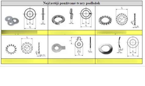 Diagram teplotného profilu vyhrievacej podložky (okolo 20-30°C)