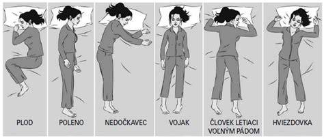 Infografika: Správna poloha pri plank