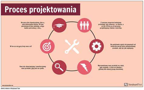Infografika: Výrobný proces koženého obojka COLLAR Soft