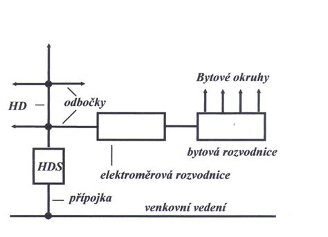 Schéma fungovania elektrického obojku