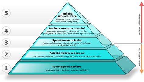 Schéma vzťahov v titulkoch: rodinná hierarchia a vedenie