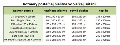 Rozmery posteľnej bielizne pre jednolôžko, dvojlôžko a francúzske postele