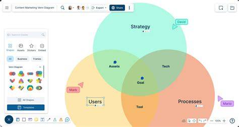 Ilustratívny diagram temperamentných rysov lajky