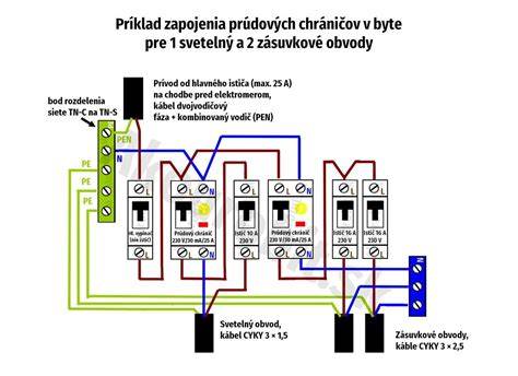 Schéma vhodného výcviku a podnetov pre lajku