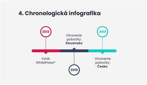 Infografika: Ako vzniká pigmentácia a čo ju spôsobuje