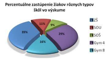 Graf ukazujúci vzťah medzi výživou a zdravím kože a srsti