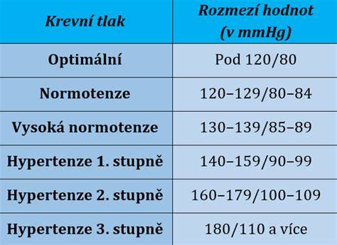Graf: Priestorové rozloženie brušných orgánov a možný tlak pri ascite