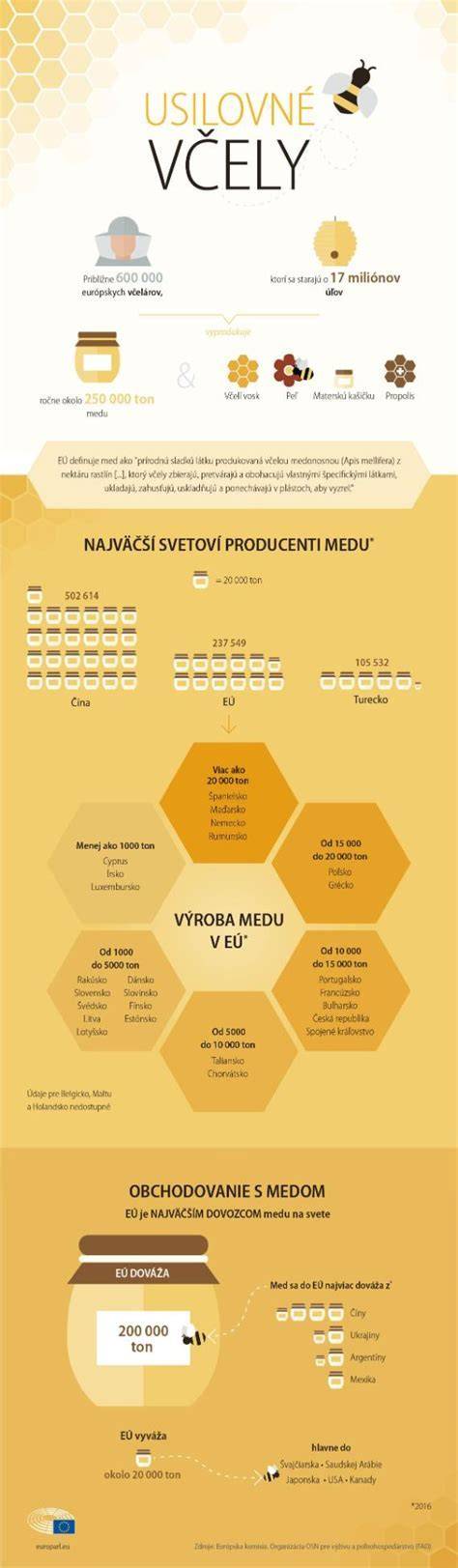 Infografika: kľúčové vlastnosti výcviku