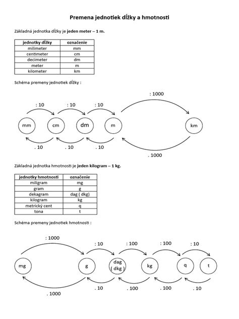 Diagram pomerov výšky, dĺžky tela a hmotnosti