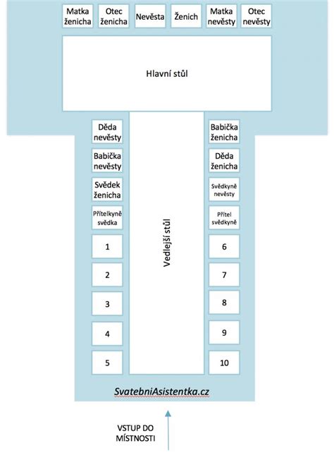 Schéma testovacej miestnosti s nádobami