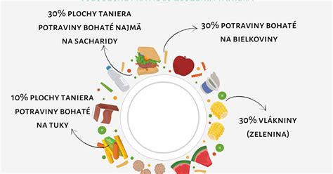 Obrázok zdravej psej stravy